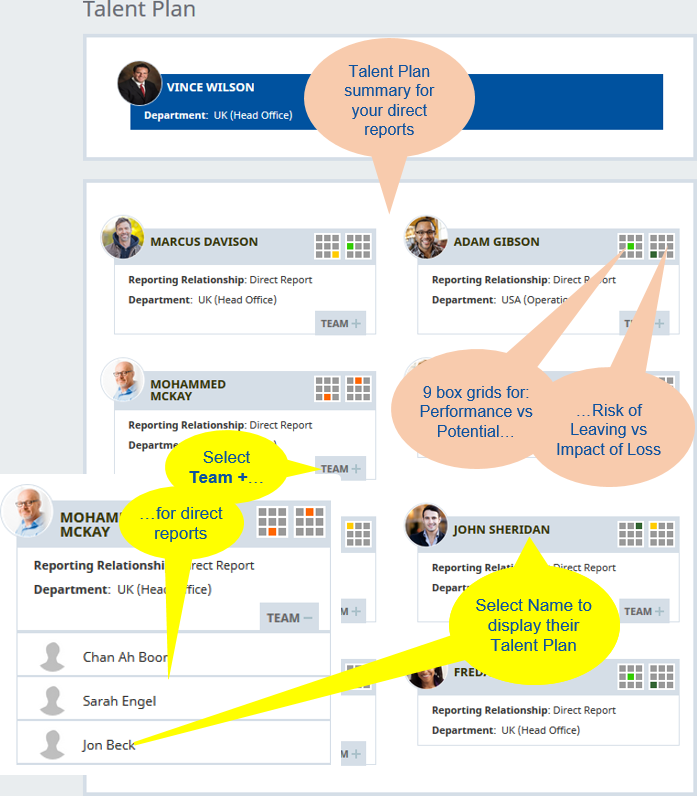 Annotated screenshot: Talent Plan Org Chart view
