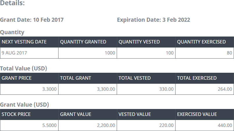 Screenshot: Table displaying the full details of your stock options