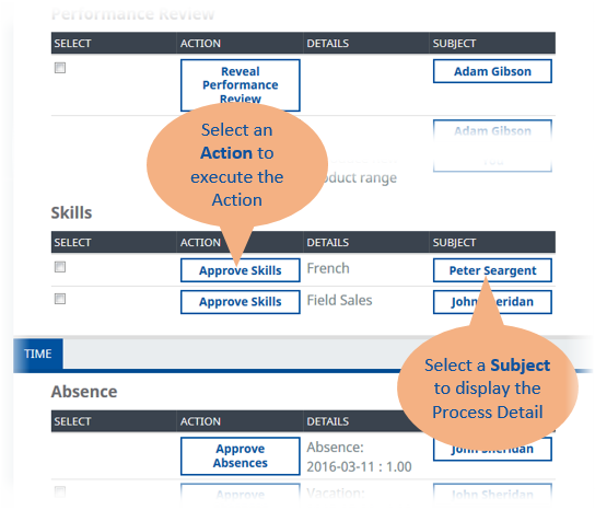 Annotated screenshot pointing to an action button and a subject the action relates to