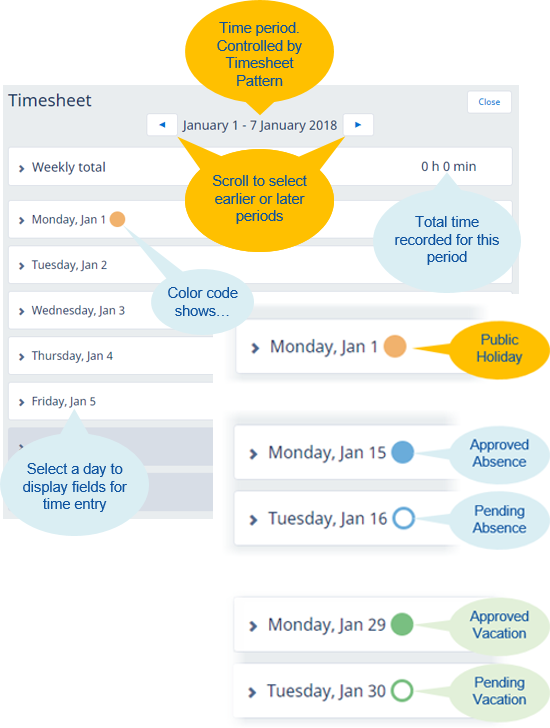 Annotated screenshot: Elements of a timesheet